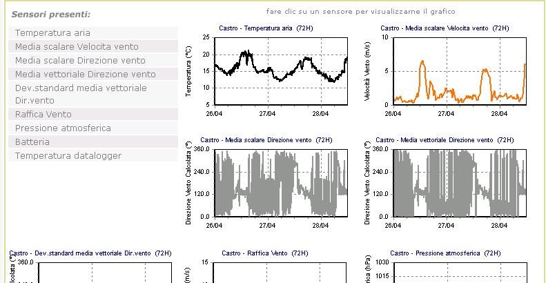 meteocastrounibs.jpg